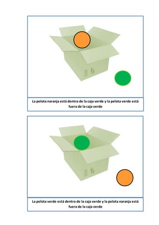 La pelota naranja está dentro de la caja verde y la pelota verde está
fuera de la caja verde
La pelota verde está dentro de la caja verde y la pelota naranja está
fuera de la caja verde
 