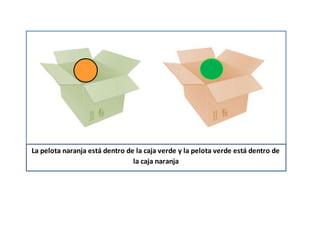 La pelota naranja está dentro de la caja verde y la pelota verde está dentro de
la caja naranja
 