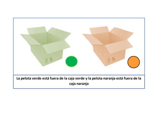 La pelota verde está fuera de la caja verde y la pelota naranja está fuera de la
caja naranja
 