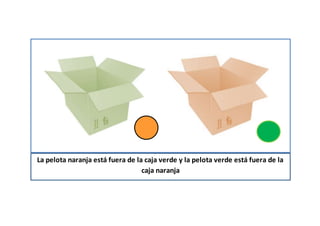 La pelota naranja está fuera de la caja verde y la pelota verde está fuera de la
caja naranja
 