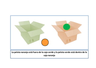 La pelota naranja está fuera de la caja verde y la pelota verde está dentro de la
caja naranja
 