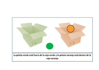 La pelota verde está fuera de la caja verde y la pelota naranja está dentro de la
caja naranja
 