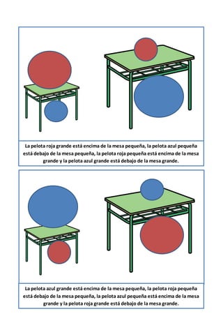La pelota roja grande está encima de la mesa pequeña, la pelota azul pequeña
está debajo de la mesa pequeña, la pelota roja pequeña está encima de la mesa
grande y la pelota azul grande está debajo de la mesa grande.
La pelota azul grande está encima de la mesa pequeña, la pelota roja pequeña
está debajo de la mesa pequeña, la pelota azul pequeña está encima de la mesa
grande y la pelota roja grande está debajo de la mesa grande.
 