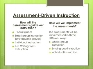 If we are using rubrics and checklists to assess students’ writing, then how will we determine percentages and grades at each level?How Do We Spark Student Interest?Interest inventoriesFoster the love of reading/writingAllow movement (brain and body breaks)Model enthusiastic attitudeAllow student choiceProvide academic peers (collaboration)Provide a book-rich environment with a variety of genres and themesAllow student control of own learning