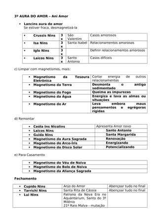 3º AURA DO AMOR – Ani Amor
 Lancins aura de amor
Se estiver fraca, desmagnetizá-la
 Crussis Nins 3
x
São
Valentim
Casos amorosos
 Isa Nins 3
x
Santa Isabel Relacionamentos amorosos
 Iglo Nins 3
x
Definir relacionamentos amorosos
 Laicos Nins 3
x
Santo
Antonio
Casos difíceis
c) Limpar com magnetismos, mais:
 Magnetismo da Tesoura
Eletrônica
Cortar energia de outros
relacionamentos
 Magnetismo da Terra Desmonta o antigo
sedimentado
 Magnetismo do Fogo Queima as impurezas
 Magnetismo da Água Energiza e lava as almas ou
situações
 Magnetismo do Ar Leva embora maus
pensamentos e egrégoras
rígidas
d) Remontar
 Ceóla Ins Nicolins Apresenta Amor novo
 Laicos Nins Santo Antonio
 Guida Nins Santa Margarida
 Magnetismo da Aura Sagrada Renovação
 Magnetismo do Arco-Íris Energizando
 Magnetismo do Disco Solar Potencializando
e) Para Casamento
 Magnetismo do Véu de Noiva
 Magnetismo do Bolo de Noiva
 Magnetismo da Aliança Sagrada
Fechamento
 Cupido Nins Anjo do Amor Abençoar tudo no final
 Tarrichi Nins Santa Rita de Cássia Abençoar tudo no final
 Lui Nins Patrono da Nova Era no
Aquántárium, Santo do 3º
Milênio
21º Raio Malva - mutação
 