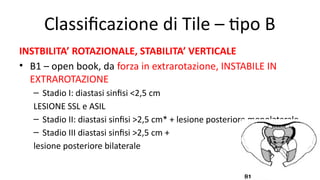 Sac Rating Classifications sacral and pelvic fracture: characteristics and classifications | PPTX