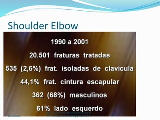 Shoulder Elbow
22/02/2020
http://traumatologiaeortopedia.com &
www.ortopediabrasil.blogspot.com.br
 