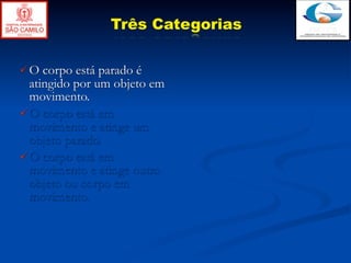 Três Categorias

O   corpo está parado é
  atingido por um objeto em
  movimento.
 O corpo está em
  movimento e atinge um
  objeto parado.
 O corpo está em
  movimento e atinge outro
  objeto ou corpo em
  movimento.
 