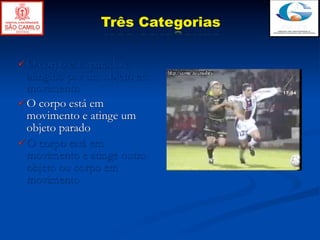Três Categorias

O   corpo está parado é
  atingido por um objeto em
  movimento
 O corpo está em
  movimento e atinge um
  objeto parado
 O corpo está em
  movimento e atinge outro
  objeto ou corpo em
  movimento
 