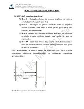 Prof. Ms. Marcelo Lima
E-mail: profmarcelolima@yahoo.com.br
Site: www.profmarcelolima.webnode.com.br
MOBILIZAÇÕES E TRAÇÕES ARTICULARES
1) MAITLAND (mobilização articular)
A) Grau I – Oscilações rítmicas de pequena amplitude no inicio da
amplitude articular (usado para dor).
B) Grau II – Oscilações de grande amplitude dentro da amplitude
articular existente, sem atingir o limite (usado para dor e para
manutenção da mobilidade)
C) Grau III – Oscilações de grande amplitude realizadas até o limite da
amplitude articular existente (usado para ganho de arco de
movimento).
D) Grau IV – Oscilações rítmicas de pequena amplitude realizadas no
limite da amplitude articular existente (usado para dor e para ganho
de arco de movimento).
OBS: As oscilações de Maitland podem ser feitas com o uso de técnicas de
movimentos fisiológicos (osteocinemática) ou mobilização intra-articular
(artrocinemática).
Figura 1 – Diagrama da técnica de mobilização articular de Maitland.
 