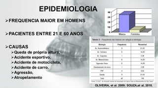 EPIDEMIOLOGIA
➢FREQUENCIA MAIOR EM HOMENS
➢PACIENTES ENTRE 21 E 60 ANOS
➢CAUSAS
➢Queda de própria altura,
➢Acidente esportivo,
➢Acidente de motocicleta,
➢Acidente de carro,
➢Agressão,
➢Atropelamento
OLIVEIRA, et al. 2009; SOUZA,et al, 2010.
 