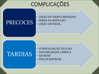 • LESÃO DO NERVO MEDIANO
• PERDA DA REDUÇÃO
• LESÃO ARTERIALPRECOCES
• CONSOLIDAÇÃO VICIOSA
• INSTABILIDADE CÁRPICA
• ARTROSE
• PSEUDOARTROSE
TARDIAS
 