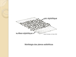Morfologia dos planos estilolíticos
 