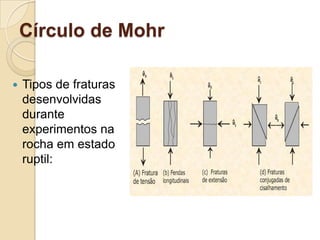 Círculo de Mohr

   Tipos de fraturas
    desenvolvidas
    durante
    experimentos na
    rocha em estado
    ruptil:
 
