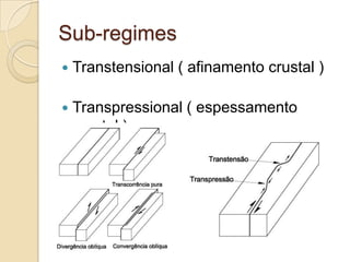 Sub-regimes
   Transtensional ( afinamento crustal )

   Transpressional ( espessamento
    crustal )
 