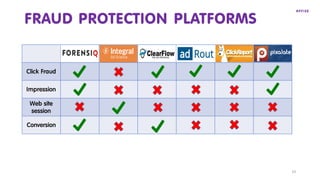 14
FRAUD PROTECTION PLATFORMS
Click Fraud
Impression
Web site
session
Conversion
 
