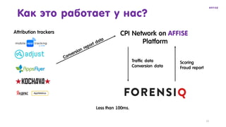 15
Как это работает у нас?
Attribution trackers CPI Network on AFFISE
Platform
Traffic data
Conversion data
Scoring
Fraud report
Less than 100ms.
 