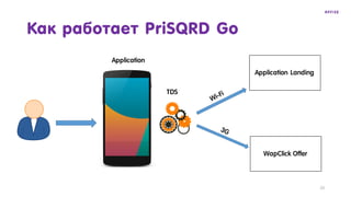 Как работает PriSQRD Go
Application
TDS
Application Landing
WapClick Offer
23
 