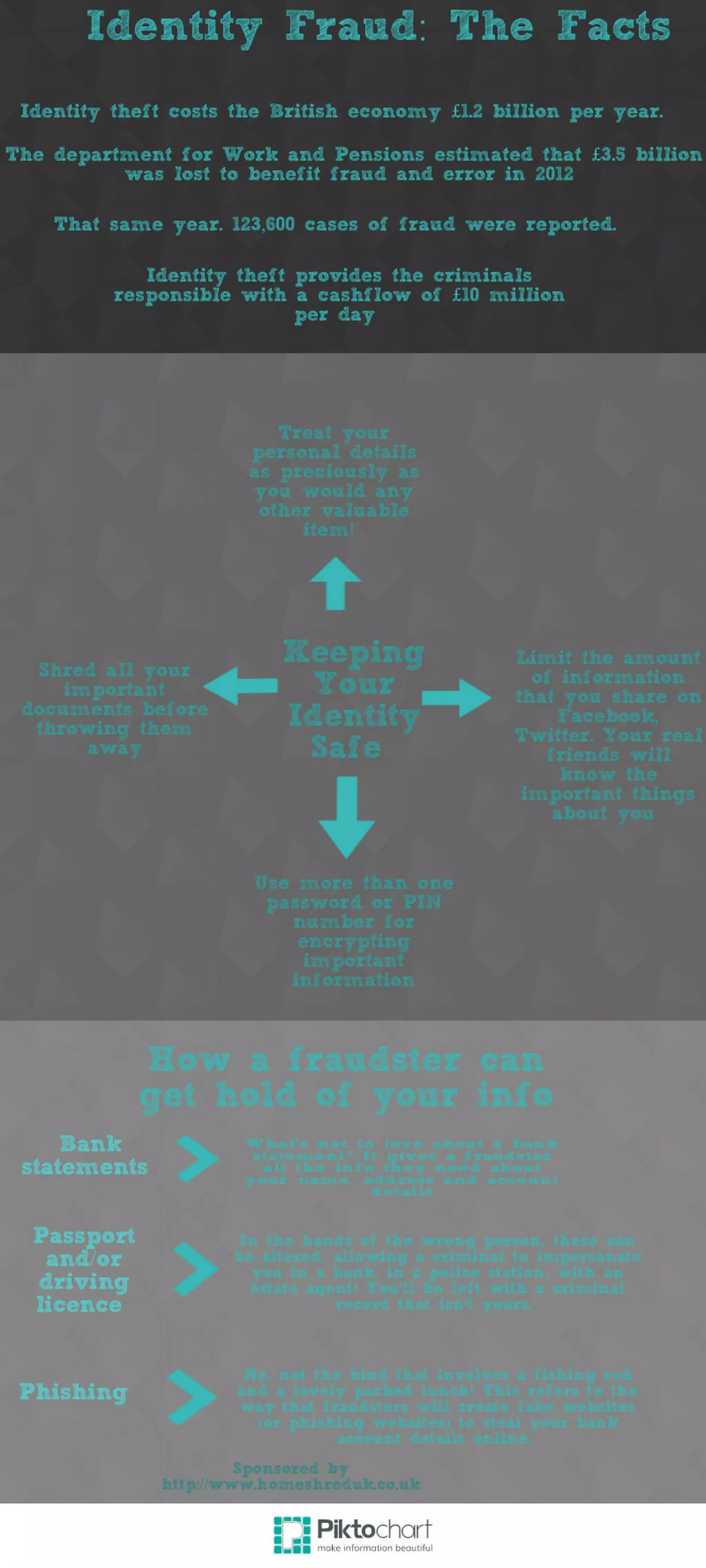 Fraud Statistics and Prevention | PDF