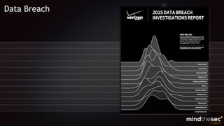 Data Breach
BREACH TRENDS
!
IN 60% OF CASES, ATTACKERS ARE ABLE TO COMPROMISE
AN ORGANIZATION WITHIN MINUTES.
!
PHISHING
!
23% OF RECIPIENTS NOW OPEN PHISHING MESSAGES AND
11% CLICK ON ATTACHMENTS.
!
NEARLY 50% OPEN E-MAILS AND CLICK ON PHISHING LINKS
WITHIN THE FIRST HOUR.
!
VULNERABILITIES
!
99.9% OF THE EXPLOITED VULNERABILITIES WERE
COMPROMISED MORE THAN A YEAR AFTER THE CVE WAS
PUBLISHED.
 