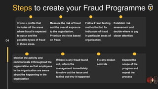 Steps to create your Fraud Programme
Create a profile that
includes all the areas
where fraud is expected
to occur and the
possible types of fraud
in those areas.
Measure the risk of fraud
and the overall exposure
to the organization.
Prioritize the risks based
on fraud.
Follow Fraud testing
method to find for
indicators of fraud
in particular areas of
organization
Establish risk
assessment and
decide where to pay
closer attention
Monitor the activity and
communicate it throughout the
organization so that employees
in the organization are aware
about the happening in the
organization
If there is any fraud found
out, inform the
management immediately
to solve out the issue and
to find out why it happened
Fix any broken
controls
Expand the
scope of the
program and
repeat the
process
04
 