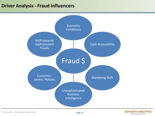 Page 10© adiyanth – Distribution Restricted
Driver Analysis - Fraud Influencers
Fraud $
Economic
Conditions
Cash Accessibility
Marketing Shift
Unsophisticated
Business
Intelligence
Customer-
centric Policies
Shift towards
sophisticated
frauds
 