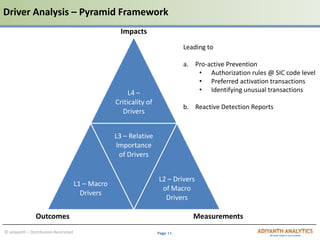 Page 11© adiyanth – Distribution Restricted
Driver Analysis – Pyramid Framework
L4 –
Criticality of
Drivers
L1 – Macro
Drivers
L3 – Relative
Importance
of Drivers
L2 – Drivers
of Macro
Drivers
Outcomes Measurements
Impacts
Leading to
a. Pro-active Prevention
• Authorization rules @ SIC code level
• Preferred activation transactions
• Identifying unusual transactions
b. Reactive Detection Reports
 