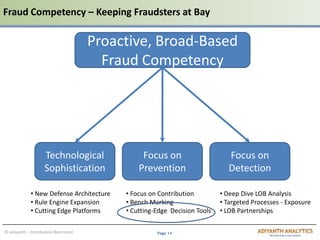 Page 14© adiyanth – Distribution Restricted
Fraud Competency – Keeping Fraudsters at Bay
Proactive, Broad-Based
Fraud Competency
Technological
Sophistication
Focus on
Prevention
Focus on
Detection
• New Defense Architecture
• Rule Engine Expansion
• Cutting Edge Platforms
• Focus on Contribution
• Bench Marking
• Cutting-Edge Decision Tools
• Deep Dive LOB Analysis
• Targeted Processes - Exposure
• LOB Partnerships
 