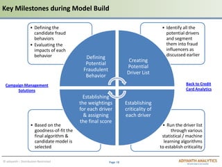 Page 18© adiyanth – Distribution Restricted
Key Milestones during Model Build
• Run the driver list
through various
statistical / machine
learning algorithms
to establish criticality
• Based on the
goodness-of-fit the
final algorithm &
candidate model is
selected
• Identify all the
potential drivers
and segment
them into fraud
influencers as
discussed earlier
• Defining the
candidate fraud
behaviors
• Evaluating the
impacts of each
behavior Defining
Potential
Fraudulent
Behavior
Creating
Potential
Driver List
Establishing
criticality of
each driver
Establishing
the weightings
for each driver
& assigning
the final score
Back to Credit
Card Analytics
Campaign Management
Solutions
 