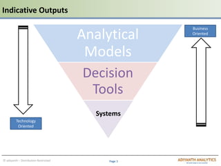 Page 3© adiyanth – Distribution Restricted
Indicative Outputs
Analytical
Models
Decision
Tools
Systems
Business
Oriented
Technology
Oriented
 