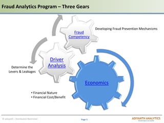 Page 5© adiyanth – Distribution Restricted
Fraud Analytics Program – Three Gears
Economics
Driver
Analysis
Fraud
Competency
Developing Fraud Prevention Mechanisms
• Financial Nature
• Financial Cost/Benefit
Determine the
Levers & Leakages
 
