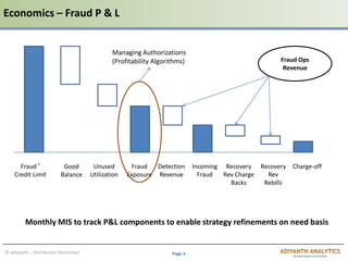 Page 6© adiyanth – Distribution Restricted
Economics – Fraud P & L
Fraud *
Credit Limit
Good
Balance
Unused
Utilization
Fraud
Exposure
Detection
Revenue
Incoming
Fraud
Recovery
Rev Charge
Backs
Recovery
Rev
Rebills
Charge-off
Fraud Ops
Revenue
Monthly MIS to track P&L components to enable strategy refinements on need basis
Managing Authorizations
(Profitability Algorithms)
 