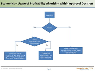 Page 8© adiyanth – Distribution Restricted
Economics – Usage of Profitability Algorithm within Approval Decision
Fraud?
Approval
Good Transaction
= (1-p(Fraud)* Trans_amt*
rate of return)
Collect?
=-(p(Fraud) * cost
of recoveries
Charge off
= p(Fraud)*C/O
rate*Tran amt
Collected Frauds
=(p(Frauds)*(1-C/O rate)*
Tran amt*Rate of Return
Yes No
Yes No
 
