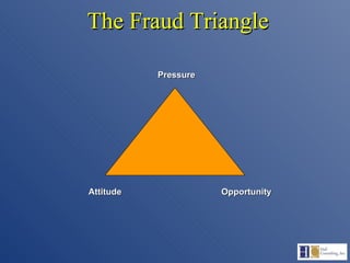 The Fraud Triangle Opportunity Pressure Attitude 