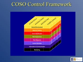 COSO Control Framework 