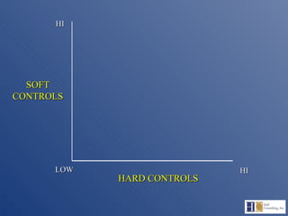 HI LOW HI HARD CONTROLS SOFT CONTROLS 