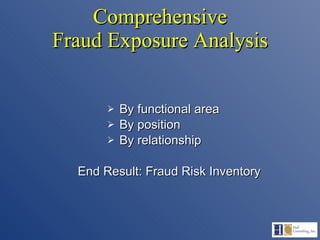 Comprehensive Fraud Exposure Analysis By functional area By position By relationship End Result: Fraud Risk Inventory 
