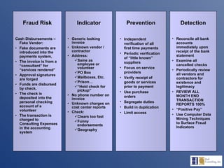 Detection Prevention Indicator Fraud Risk Independent verification of all first time payments Periodic verification of “little known” suppliers Focus on service providers Verify receipt of goods or services prior to payment Use purchase orders Segregate duties Build in duplication Limit access Reconcile all bank accounts immediately upon receipt of the bank statement Examine all cancelled checks Periodically review all vendors and contractors for existence and legitimacy REVIEW ALL MONTH END TRANSACTION REPORTS 100% “ Positive Pay” Use Computer Data Mining Techniques to Surface Fraud Indicators Cash Disbursements – Fake Vendor: Fake documents are introduced into the payments system, The invoice is from a “consultant” for “services rendered” Approval signatures are forged Funds are disbursed by check, The check is deposited into the personal checking  account of a volunteer The transaction is charged to  Consulting Expenses in the accounting system Generic looking invoice Unknown vendor / contractor Address: Same as employee or volunteer PO Box Mailboxes, Etc. Prison… “ Hold check for pickup” No phone number on invoice Unknown charges on cost center reports Check: Clears too fast Funny endorsements Geography 