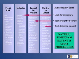 Control to Detect Control To Prevent Indicator Fraud Risk Audit Program Steps Look for indicators Test prevention control Test detection control NATURE,  TIMING and  EXTENT of  AUDIT  PROCEDURES Cash Disbursements –  Fake Vendor: Fake documents are introduced into the payments system, The invoice is from a “consultant” for “services rendered” Approval signatures are forged Generic looking invoice Unknown vendor / contractor Address: Same as employee or volunteer PO Box Mailboxes, Etc. Prison… “ Hold check for pickup” No phone number on invoice Independent verification of all first time payments Periodic verification of “little known” suppliers Focus on service providers Verify receipt of goods or services prior to payment Use purchase orders Segregate duties Build in duplication Limit access Reconcile all bank accounts immediately upon receipt of the bank statement Examine all cancelled checks Periodically review all vendors and contractors for existence and legitimacy REVIEW  ALL MONTH END TRANSACTION REPORTS 100% “ Positive Pay” 