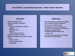 Detection Indicator Fraud Risk: Cash Disbursements – Fake Vendor Scheme Reconcile all bank accounts immediately upon receipt of the bank statement Examine all cancelled checks Periodically review all vendors and contractors for existence and legitimacy REVIEW ALL MONTH END TRANSACTION REPORTS 100% “ Positive Pay” Use Computer Data Mining Techniques to Surface Fraud Indicators Generic looking invoice Unknown vendor / contractor Address: Same as employee or volunteer PO Box Mailboxes, Etc. Prison… “ Hold check for pickup” No phone number on invoice Unknown charges on cost center reports Check: Clears too fast Funny endorsements Geography 