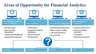 Marketing Operations Bankers CEOs
• Next Best Action
• Recommended
Interventions
• Lifestyle Yield Management
• Seasonal Personal Impact
• Theft Profiling
• Fraudulent Transaction
Identification
• Remote Shutdown
• Site Monitoring
• Recommended Interventions
• Risky Customer Profiling
• Call Center Monitoring
• Churn Scoring
• Payment System Errors
• Money Laundering
prevention
• Compliance
• Data Entry Intervention
?
Personalization of offers &
banking experience
Risk Reduction &
ComplianceCustomer Churn PreventionFraud Detection
Areas of Opportunity for Financial Analytics
 