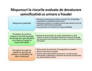 Răspunsuri la riscurile evaluate de denaturare
semnificativă ca urmare a fraudei
• Alocare si supervizare echipa in functie de cunoștințele,
capacitatea si abilitatea personalului
• Evaluarea politicilor contabile privind expunerea la risc de
raportare financiară frauduloasă
• Incorporarea unui element de imprevizibilitate
Raspunsuri generale
• Aplicarea de proceduri de audit suplimentare a căror
Proceduri de audit ca
reacție la riscurile evaluate • Aplicarea de proceduri de audit suplimentare a căror
natură, moment și întindere răspund la riscurile evaluate
de denaturare semnificativă ca urmare a fraudei la nivelul
afirmațiilor
reacție la riscurile evaluate
de denaturare semnificativă
ca urmare a fraudei la
nivelul afirmațiilor
• Testa gradul de adecvare al înregistrărilor contabile
• Revizui estimările contabile
• Evalua dacă raționamentul economic ce stă la baza
tranzacțiilor sugerează o raportare financiara frauduloasa
sau deturnarea de active.
Proceduri de audit ca
reacție la riscurile de
evitare a controalelor de
către conducere
 