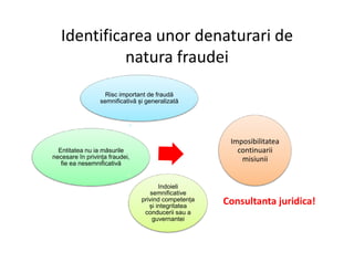 Identificarea unor denaturari de
natura fraudei
Risc important de fraudă
semnificativă și generalizată
Imposibilitatea
Entitatea nu ia măsurile
necesare în privința fraudei,
fie ea nesemnificativă
Indoieli
semnificative
privind competența
și integritatea
conducerii sau a
guvernantei
Imposibilitatea
continuarii
misiunii
Consultanta juridica!
 