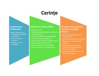 Cerințe
Scepticismul
profesional
•Ignor experienta si
increderea onestitatii
directorilor
•Pun sub semnul
Discuții în cadrul echipei
•Brainstorming
•Identificarea posibilitatilor de frauda
si a intereselor
•Analizza modificarilor neobisnuite
•Analiza implicarii conducerii
Proceduri de evaluare a
riscului și activități
conexe
•Intervievarea conducerii si a
altor persoane
•Intervievarea auditorilor interni•Pun sub semnul
intrebarii
•Analizez critic si
comarativ
•Analiza implicarii conducerii
•Importanta mentinerii scepticismului
•Semne ce pot indica frauda
•Imprevizubilitatea in proceduri
•Semne anterioare privind frauda
•Intervievarea auditorilor interni
•Obtinerea unei cunoasteri a
entitatii
•Evaluarea procedurilor de
control privind prevenirea si
detectarea fraudei
•Evaluarea factorilor de risc de
frauda ( red flags)
 