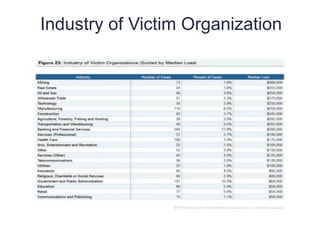 Industry of Victim Organization
12
2
 