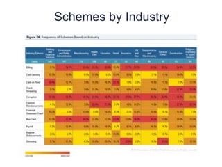 Schemes by Industry
12
3
 