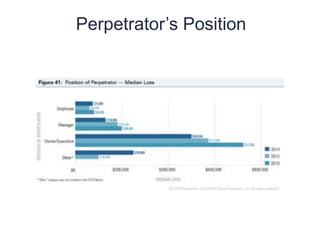 Perpetrator’s Position
13
0
 