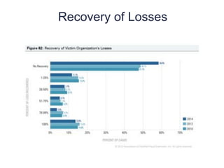 Recovery of Losses
14
6
 