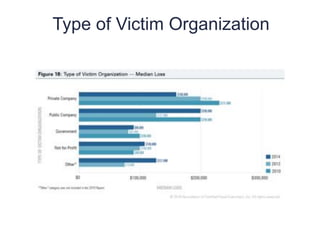 Type of Victim Organization
11
8
 