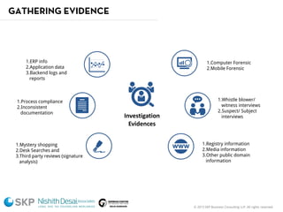 © 2015 SKP Business Consulting LLP. All rights reserved.
Investigation
Evidences
1.ERP info
2.Application data
3.Backend logs and
reports
1.Computer Forensic
2.Mobile Forensic
1.Process compliance
2.Inconsistent
documentation
1.Mystery shopping
2.Desk Searches and
3.Third party reviews (signature
analysis)
1.Whistle blower/
witness interviews
2.Suspect/ Subject
interviews
1.Registry information
2.Media information
3.Other public domain
information
GATHERING EVIDENCE
 